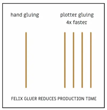 felix gluer machine, gluer machine, folder gluer machine, folder gluer machine manufacturers in india, gluing machine, box gluer machine, automatic gluer machine, box folder gluer machine, corrugated folder gluer machine, manual folder gluer machine, dispensing solutions, industrial glue dispenser, packaging automation, hot melt glue machine manufacturers, box packing machine suppliers, box packaging machine manufacturers, mahisa packaging