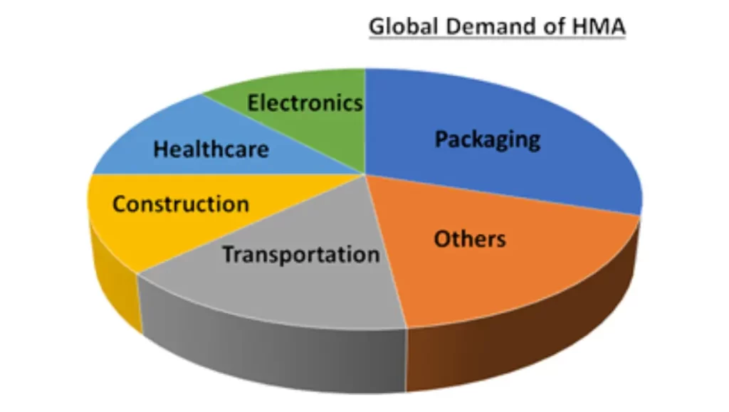 hot melt adhesive for packaging, hot melt adhesive application equipment, hot melt adhesive glue, packaging adhesives, hot melt adhesive uses, types of adhesives used in packaging, types of adhesives used in packaging, hot melt adhesive machine, types of packaging, gluing process, packaging glue machine, packaging automation, packaging adhesives market, packaging solutions, hot melt adhesive dispensing systems, manual packaging, classification of adhesive, automatic packaging